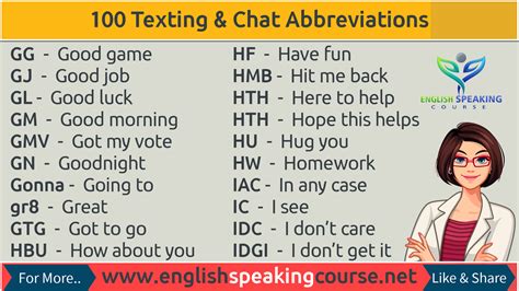 ugf full form in chat|29 Texting Abbreviations and How to Use Them .